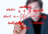 Amarillo Search Engine Optimization
