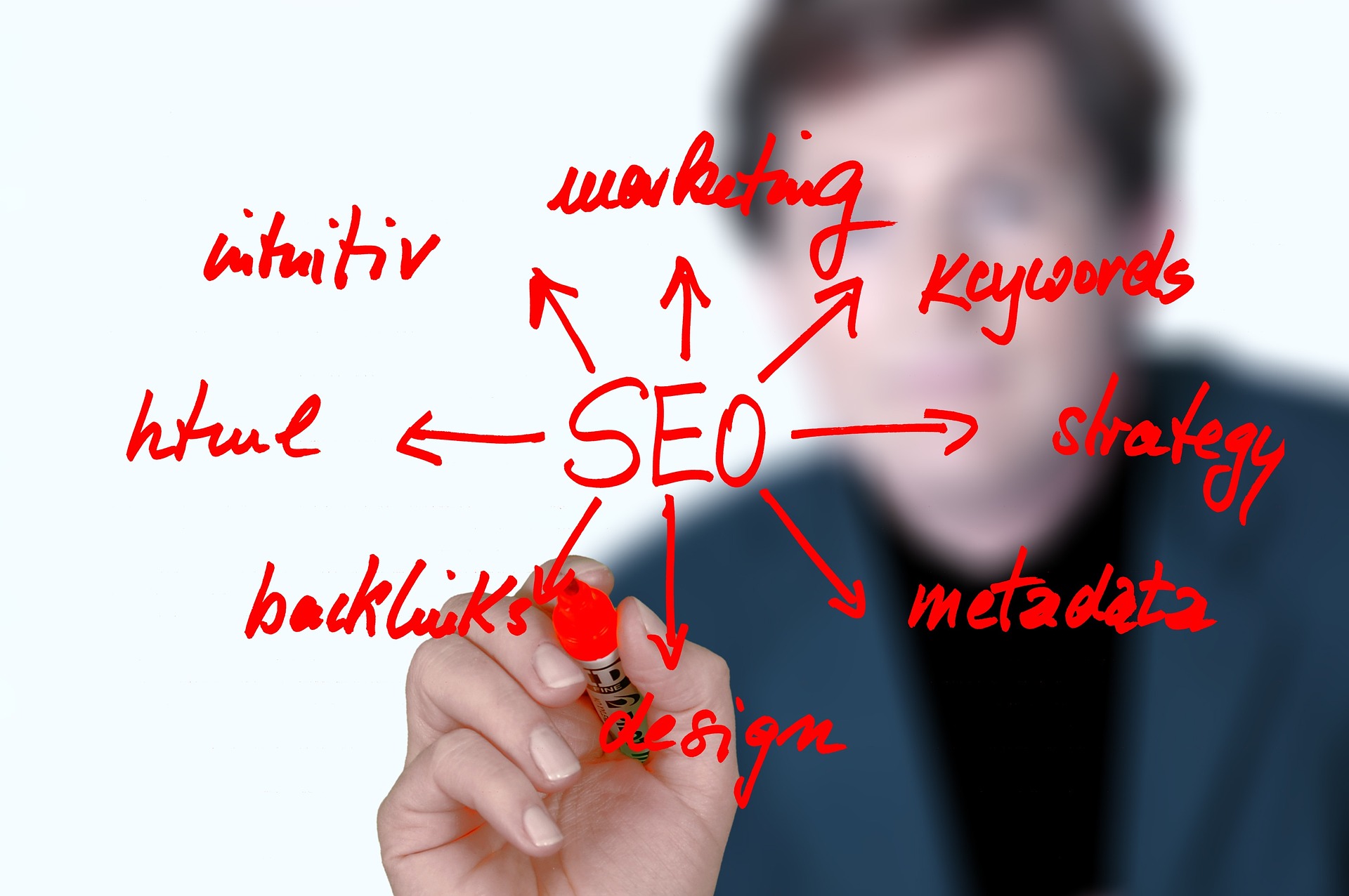 Amarillo Search Engine Optimization