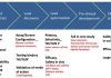 CD BioSciences Pioneers the Frontier of Marine Drug Development